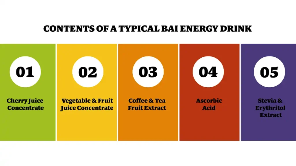 bai-juice-drink-infographic