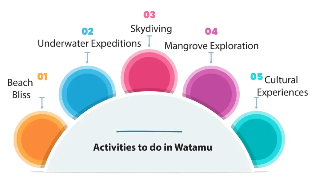 watamu-activities