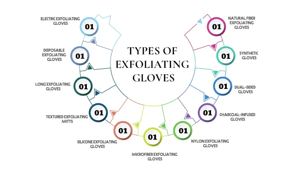Exfoliating-Gloves-Types
