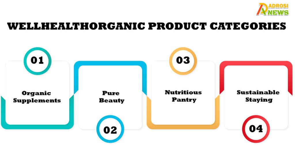 wellhealthorganic-product-categories