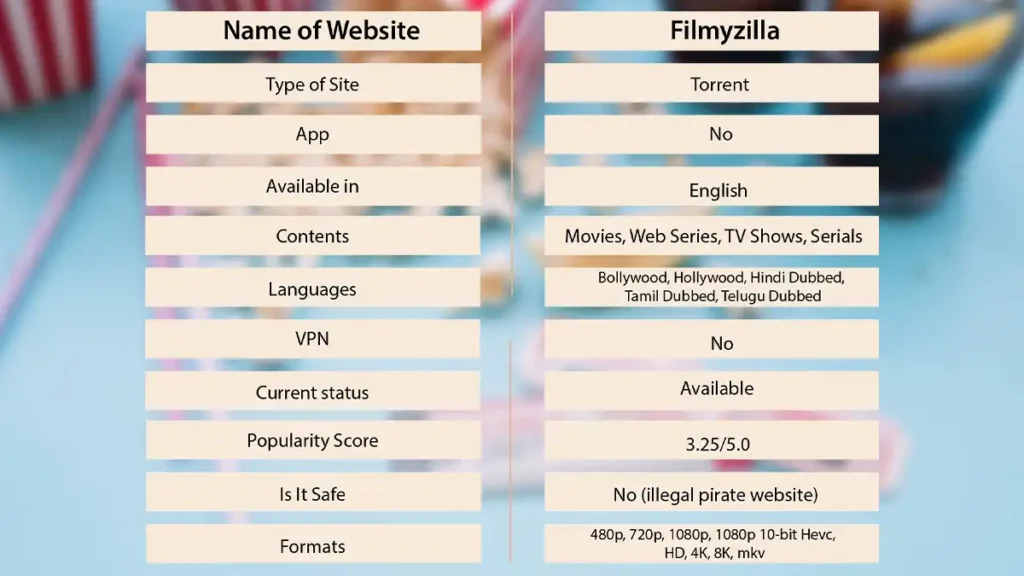 types-of-websites